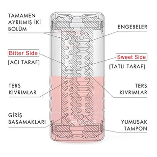 tenga double hole product image, tenga double hole internal view, tenga double hole dimensions TENGA Double Hole - Dual Experience | 66x66x155 mm TENGA Double Hole - Dual Experience and Comfort tenga, double-hole, men, adult-toy, pleasure, vacuum-suction, recyclable, sexual-health, personal-care, ai-generated