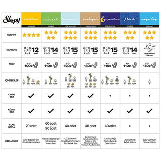 Sleepy Natural Mini: Bamboo Baby Diapers - Gentle, Soft, Absorbent Newborn Diapers for Sensitive Skin (68 Count) Sleepy Natural Bamboo Baby Diapers: Gentle & Absorbent baby diapers, natural baby diapers, bamboo diapers, newborn diapers, infant diapers, sensitive skin diapers, soft baby diapers, absorbent baby diapers, diapers, natural diapers, bamboo, newborn, infant, sensitive skin, soft, absorbent, baby, diaper, baby care, natural baby care, skin care, baby essentials, eco-friendly diapers, baby registry,