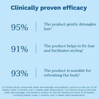 Mustela Hair Styler & Skin Freshener - 200ml