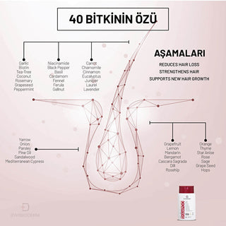 Swissoderm Anti-Hair Fall Shampoo for Normal & Dry Hair - 300ml | Nourishing Formula
