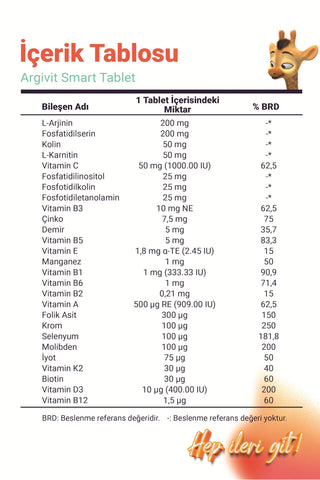 Argivit 30 Tablet - Essential Supplement | 30 Tablets