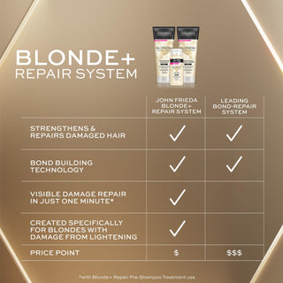 John Frieda Full Repair Restore Conditioner - Nourishing Hair Care for Damaged and Chemically Treated Hair