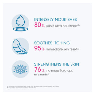 Bioderma Moisturizing Cream for Dry Skin - Hypoallergenic, Paraben-Free & Fragrance-Free Skincare with Shea Butter