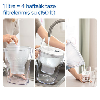 Brita Marella XL Water Filter Pitcher 3.5L - Blue | MAXTRA PRO