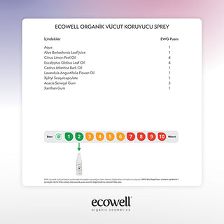 Ecowell Organic Baby Protective Spray 125ml - Lavender & Lemon