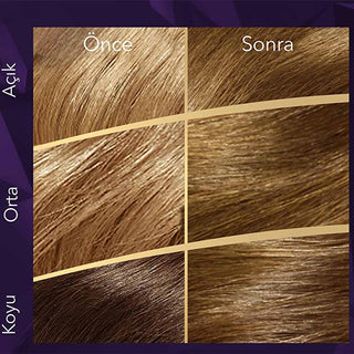 Wella Koleston Supreme 7/0 Kumral: Brown Hair Dye Kit with Oil Care - Rich Color, 100% Gray Coverage, and Long-Lasting Shine Wella Koleston: Brown Hair Dye Kit w/ Oil Care - Vibrant Color hair dye, hair color, at home hair color, kumral saç boyası, brown hair dye, hair coloring kit, hair treatment, oil care for hair, color activating cream, Wella Koleston, hair coloring, home hair dye, hair care, hair shine, gray coverage, long lasting hair color, vibrant hair, healthy hair, hair repair, Plex technology, be