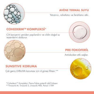 Avene Hydrance UV-Rich Moisturizing Cream SPF 30 - Hydrating, Non-Greasy, Sun Protection for Dry Skin Avene Hydrance UV-Rich Cream SPF 30 for Dry Skin Moisturizing Cream with SPF, Dry Skin Care, Avène Hydrance UV-Rich, SPF 30 Moisturizer, Hydrating Cream for Dry Skin, Non-Greasy Moisturizer, Sun Protection, Avène Thermal Water, Lipomucine, Meiboserine, Safflower Oil, Antioxidant Skincare, Daily Moisturizer, Dry Skin Solution, Skincare Essentials