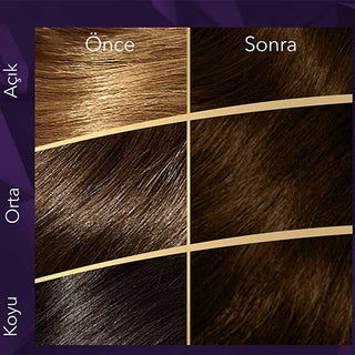 Wella Koleston Supreme Dark Brown Hair Dye 3/0 - Intense Color, Gray Coverage & Shine - Permanent At-Home Hair Color Kit Wella Koleston Dark Brown Hair Dye: Gray Coverage & Vibrant Color hair dye, dark brown hair dye, Koleston Supreme, at home hair color, gray coverage hair dye, permanent hair color, hair coloring kit, hair color with oil treatment, long lasting hair color, hair color, dark brown hair, gray coverage, at-home color, permanent color, coloring kit, oil treatment, long-lasting, hair, beauty, pe