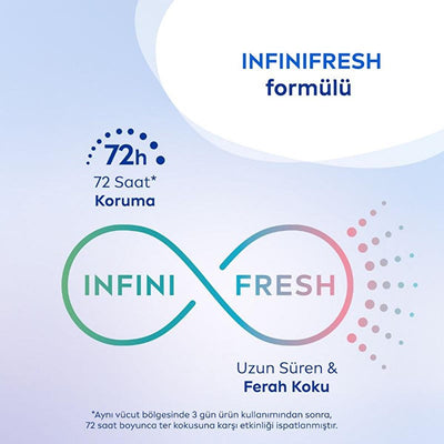 NIVEA Fresh Sensation Deodorant Spray for Women - Long-Lasting Anti-Perspirant Protection, 72-Hour Freshness, Dermatolog