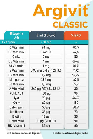 Selinecza Argivit Multivitamin - 150 ml Health Supplement