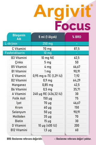 Argivit Focus: Kids Multivitamin Syrup for Enhanced Focus & Cognitive Support - L-Arginine, Phosphatidylserine, Vitamins & Minerals - Delicious Orange Flavor Argivit Focus: Kids Multivitamin for Focus & Cognitive Support multivitamin syrup, children's vitamins, focus supplement, L-Arginine supplement, phosphatidylserine supplement, vitamin and mineral supplement, liquid multivitamin, cognitive support vitamins, kids vitamins, children's multivitamin, focus for kids, memory support, immune support, vitamin C