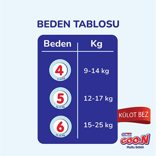 goon happy baby diapers size 4 pack, goon diapers designed for comfort and absorption, packaging of goon happy baby diapers GOO.N Happy Baby Diapers - Size 4, 30 Count, 12 Hours Dryness - Ideal for Parents and Caregivers GOO.N Happy Baby 4 Numara Diaper - 30 Count goon-diapers, happy-baby, size-4, diaper-30-count, 12-hour-dryness, comfortable-diapers, parenting, infant-care, caregivers, ai-generated