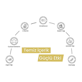 Alerma Argan Oil Hair Serum: Deeply Moisturizing, Vegan Formula for Shine, Smoothness & Frizz Control - Paraben & Sulfate Free Alerma Argan Oil Serum: Vegan, Frizz Control & Shine - Shop Now! argan oil hair serum, hair moisturizing serum, vegan hair serum, frizz control serum, hair shine serum, paraben free hair care, sulfate free hair serum, natural hair serum, argan oil hair treatment, hair smoothing serum, hair care serum, hair treatment, moisturizing serum, shine serum, frizz control, dry hair, damaged 