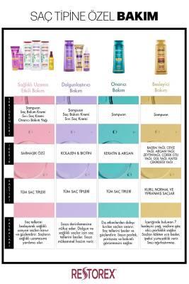 Restorex Collagen Biotin Hair Care Cream - Nourishing, Repairing, and Volumizing for Soft, Healthy Hair Restorex Collagen Biotin Hair Cream for Soft, Healthy Hair Collagen hair care cream, Biotin hair treatment, Nourishing hair cream, Hair repair product, Restores hair softness and volume, Hair nourishment, Hair repair, Soft hair, Volumized hair, Healthy hair, Hair care routine, Collagen, Biotin, Hair cream, Hair treatment, Hair repair cream, Daily hair care, Non-greasy hair product