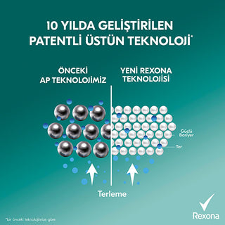 Rexona Women's Antiperspirant Deodorant Spray - 72 Hour Protection, Shower Fresh Scent, 200ml Rexona 72 Hour Deodorant Spray for Women - Shower Fresh Women's Deodorant Spray, Long-lasting Deodorant, Antiperspirant Deodorant, Rexona Shower Fresh, 72 Hour Protection Deodorant, Shower Fresh Scent, Rose Fragrance, Jasmine Fragrance, Aerosol Spray Deodorant, Women's Personal Care, Hygiene Products, Confidence Boosters, Active Lifestyle Essentials