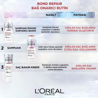 Loreal Elseve Bond Repair Shampoo - Sulfate-Free, Bond Repair Complex, 6.76 fl oz Loreal Elseve Bond Repair Shampoo - Sulfate-Free Repair Loreal Elseve Bond Repair, Sulfate-free shampoo, Hair repair shampoo, Bond repair complex, Damaged hair care, Hair care routine, Sulfate-free hair care, Repairing shampoo, Hair strengthening, Healthy hair products, Hair maintenance, Loreal shampoo, Elseve Bond Repair
