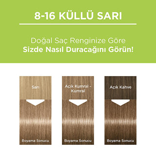 Palette Natural Hair Dye - Küllü Sarı (Ash Blonde) for Natural-Looking Color Palette Natural Hair Dye - Küllü Sarı Saç Boyası, Küllü Sarı, Doğal Renkler, Palette Hair Dye, Natural Hair Color, Hair Dye, Ash Blonde, Natural Ingredients, Gentle Hair Dye, Trendy Hair Color