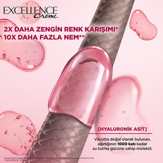 L'Oreal Paris Excellence Crème Hair Color Ash Blonde 9.1 - 100% Gray Coverage | Professional Care