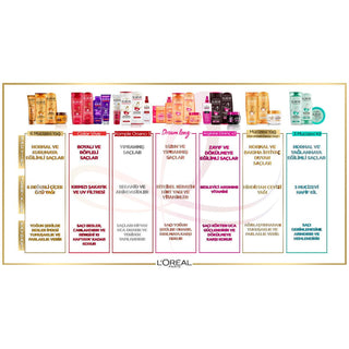 Loreal Paris Elseve Colorvive Hair Care - Nourishing Color Protection Cream for Vibrant Colored Hair, 12.18 fl oz Loreal Paris Colorvive Hair Cream - Nourishing Color Protection hair care, color protection, nourishing hair cream, UV protection for hair, colored hair maintenance, Loreal Paris, Elseve Colorvive, hair nourishment, color vibrancy, hair protection, cosmetic hair care