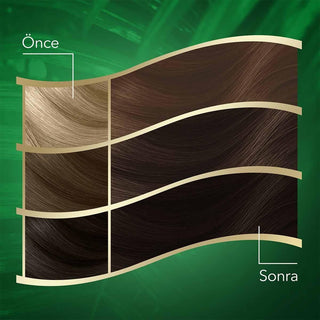 Wella Koleston Naturals Dark Brown Hair Dye - Perfect Gray Coverage & Coconut Oil Nourishment for Intense Color Wella Koleston Dark Brown Hair Dye: Gray Coverage & Coconut Oil hair dye, hair color, dark brown hair dye, grey coverage hair dye, coconut oil hair dye, Wella Koleston Naturals, permanent hair dye, hair coloring, at home hair dye, hair color for gray hair, hair color for grey hair, hair nourishment, hair dye with coconut oil, dark brown, koyu kestane, intense color, long lasting hair color, women'