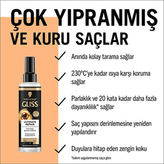 gliss ultimate repair hair care cream 200ml, gliss hair cream for damaged hair, gliss ultimate repair rich texturizing formulation Gliss Ultimate Repair Hair Care Cream - Strengthens and Protects for Damaged Hair | 6.76 fl. oz. Gliss Ultimate Repair Hair Cream - 200ml gliss, hair-care, repair-cream, damaged-hair, dry-hair, liquid-keratin, black-pearl, heat-protection, ai-generated, hydrating