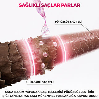 Loreal Paris Elseve Glycolic Gloss Hair Care Cream - Smooth, Shiny Hair, Glycolic Acid Enriched Formula Loreal Paris Glycolic Gloss - Smooth & Shiny Hair Cream Glycolic Acid Hair Care, Smooth Hair Products, Shine Enhancing Hair Cream, Loreal Paris Elseve Glycolic Gloss, Hair Smoothing Cream, Hair Care, Smooth Hair, Shiny Hair, Glycolic Acid Enriched Formula, Hair Care Cream, Loreal Paris, Elseve Glycolic Gloss, Hair Shine, Hair Smoothness