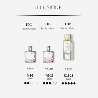 Illusione Idylle: Romantic Eau de Parfum for Women - Floral, Fruity, Jasmine & Patchouli Fragrance - 50ml Illusione Idylle: Romantic Women's Perfume - Floral & Fruity women's perfume, fragrance for women, romantic perfume, floral perfume, fruity perfume, jasmine perfume, patchouli perfume, Idylle perfume, Illusione perfume, Eau de Parfum, EDP, women's fragrance, perfume, fragrance, floral scent, fruity scent, jasmine scent, patchouli scent, romantic scent, elegant perfume, sensual perfume, date night perfum
