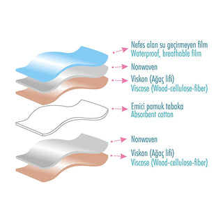 Sevi Bebe Breathable Potty Training Pants for Toddlers - Eco-Friendly, Reusable Training Pants for Boys and Girls (10-15 kg) Sevi Bebe Eco-Friendly Potty Training Pants for Toddlers potty training pants, training pants for toddlers, breathable potty training pants, eco-friendly potty training, reusable potty training pants, Sevi Bebe, potty training, toddler care, eco-friendly baby products, non-toxic baby products, reusable baby products